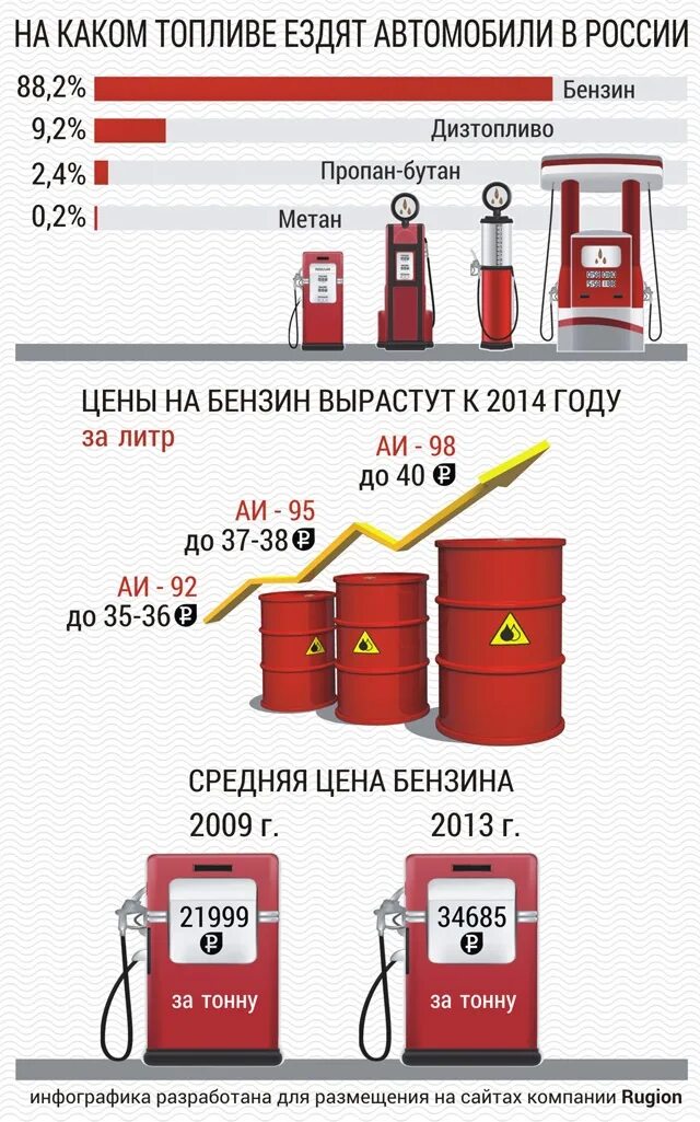 Бензин инфографика. Цены на бензин инфографика. Инфографика бензин и ДТ. Бензин 40 рублей за литр.