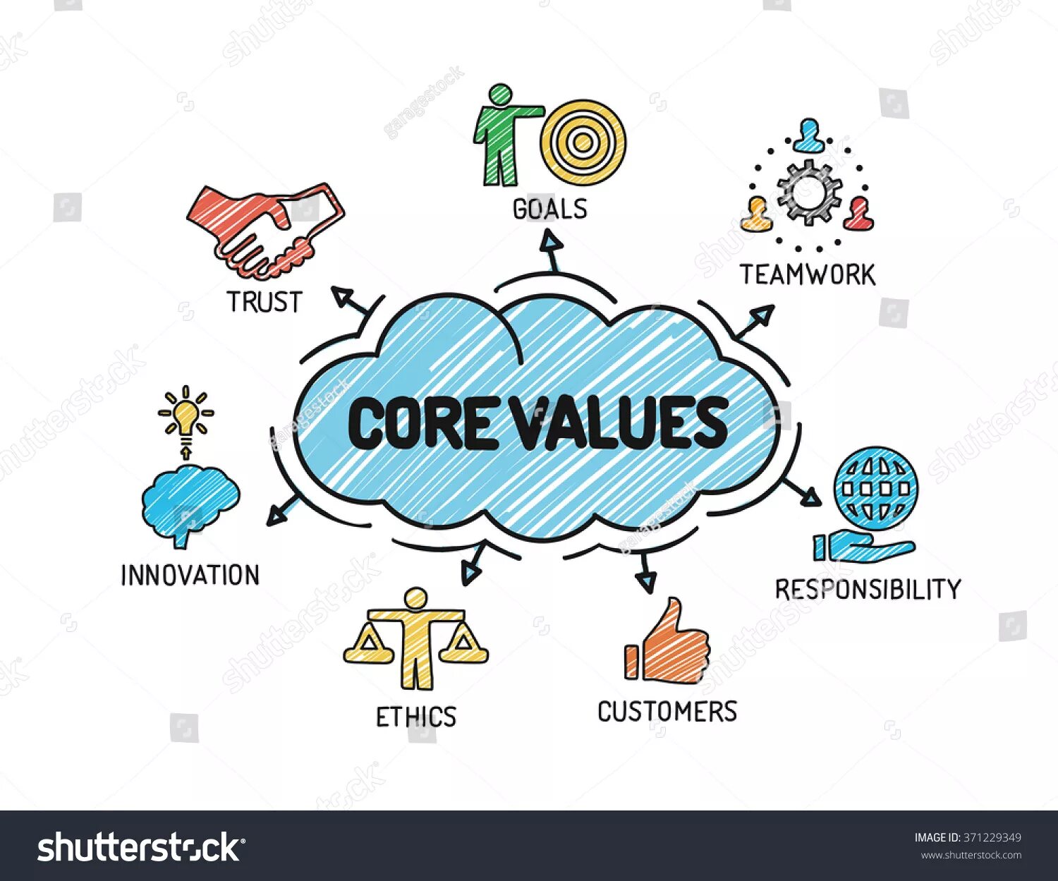 Company values. Value бренд лого. Company value is. Company values. Иконка ценности компании.