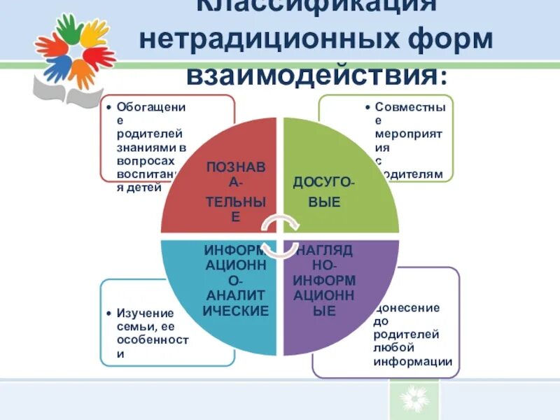 Нестандартная классификация