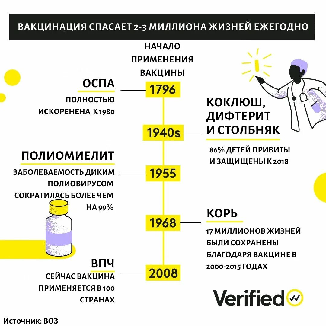 От каких болезней защищает. Вакцинация инфографика. Вакцина спасает. Иммунизация спасает жизни. Инфографика прививки холера.