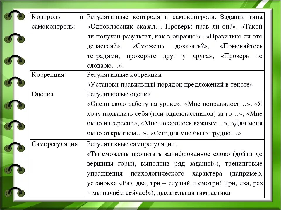 Метод воспитания самоконтроль. Задания на развитие самоконтроля. Виды самоконтроля на уроке. Формирование навыков самоконтроля и самооценки на уроке. Задания для формирования действия самоконтроля на уроках.