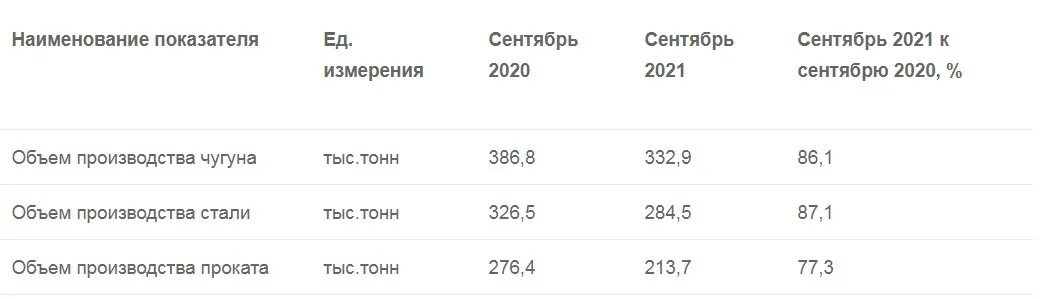 Сколько пособие с 1 февраля. Детские пособия с 1 мая 2022 в РБ. Пособие до 1.5 лет в 2022 на первого ребенка. Детское пособие в 2022 году детям инвалидам. Выплаты с 1.5 до 3 лет в 2022.