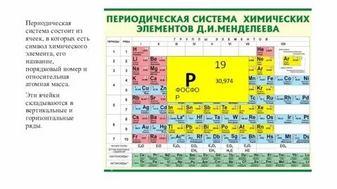 6 элемент химия