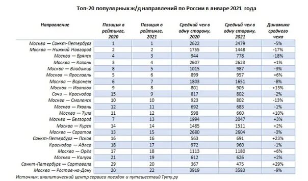 Расписание поезда санкт петербург нижний новгород волга. Популярные направления. Курск рейтинг города.