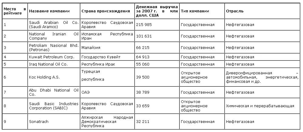 Используя интернет заполните таблицу страны колониальная принадлежность. Используя интернет заполните таблицу страны колониальная принадлежность
