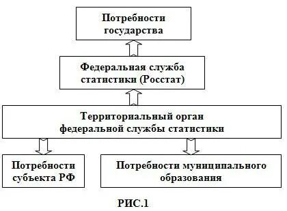 Потребности государства