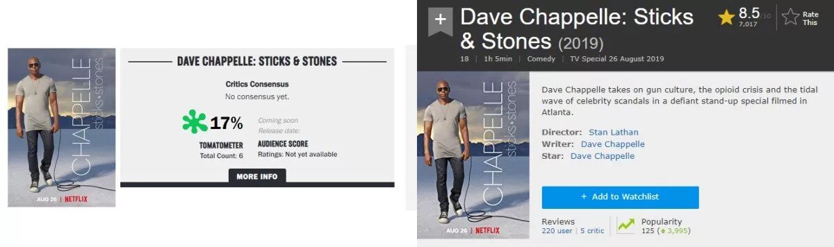 Переведи дейв на английский. Dave перевод на русский. Переведи дейв на английский. Эдди мерфи знакомьтесь дэйв. Dave перевод на русский.