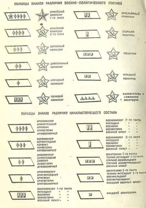 Военно технический состав. Звания в армии РККА В 1941 году. Петлицы РККА до 1943 года звания. Знаки различия на петлицах в красной армии до 1943. Знаки отличия военнослужащих РККА до 1943.