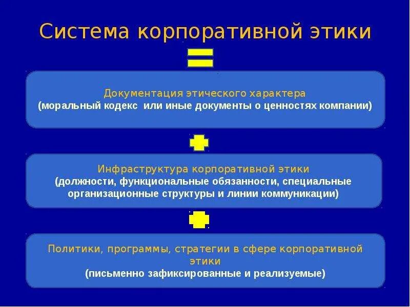 Цели корпоративной культуры. Миссия и ценности компании. Моральные и этические ценности организации. Этические ценности организации. Этические ценности организаций.