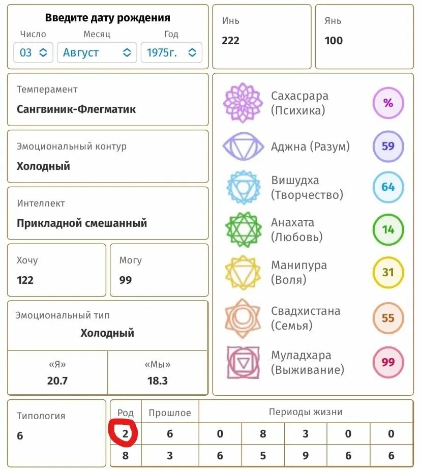 Чакроанализ расчет