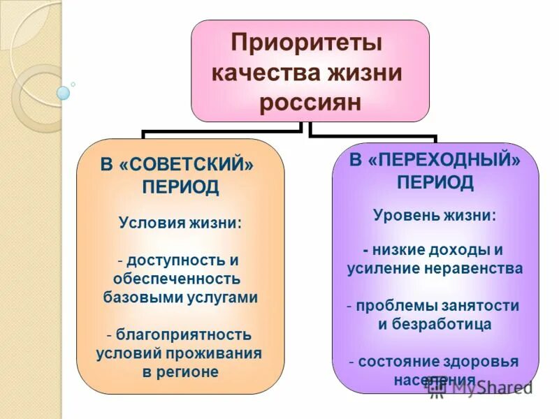 Жизненные приоритеты. Приоритеты в жизни человека. Главные приоритеты в жизни человека. Мои приоритеты в жизни. Жизненные приоритеты это