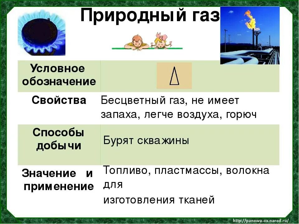 Газ свойства 3 класс окружающий мир