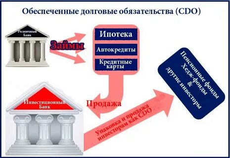 Cdo это