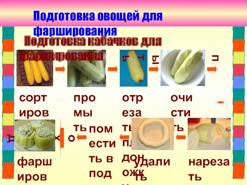 Обработки подготовки овощей. Подготовка кабачков для фарширования. Подготовка овощей к фаршированию схема. Подготовка к фаршированию плодовых овощей. Обработка овощей для фарширования.