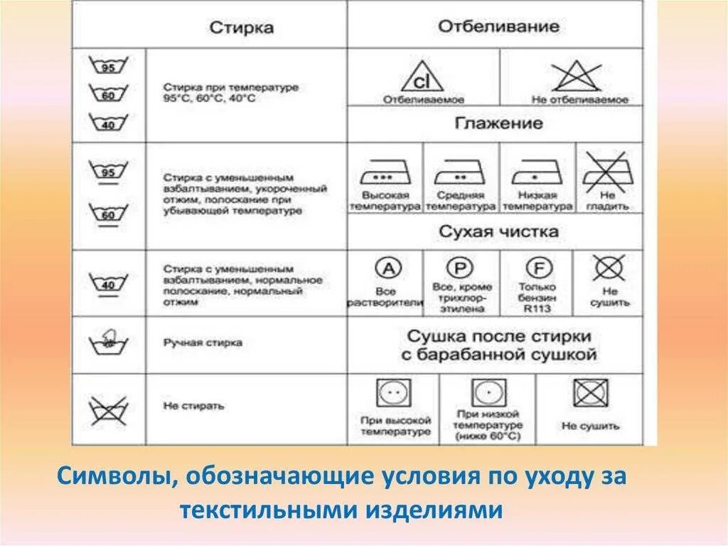 Знаки машинной стирки