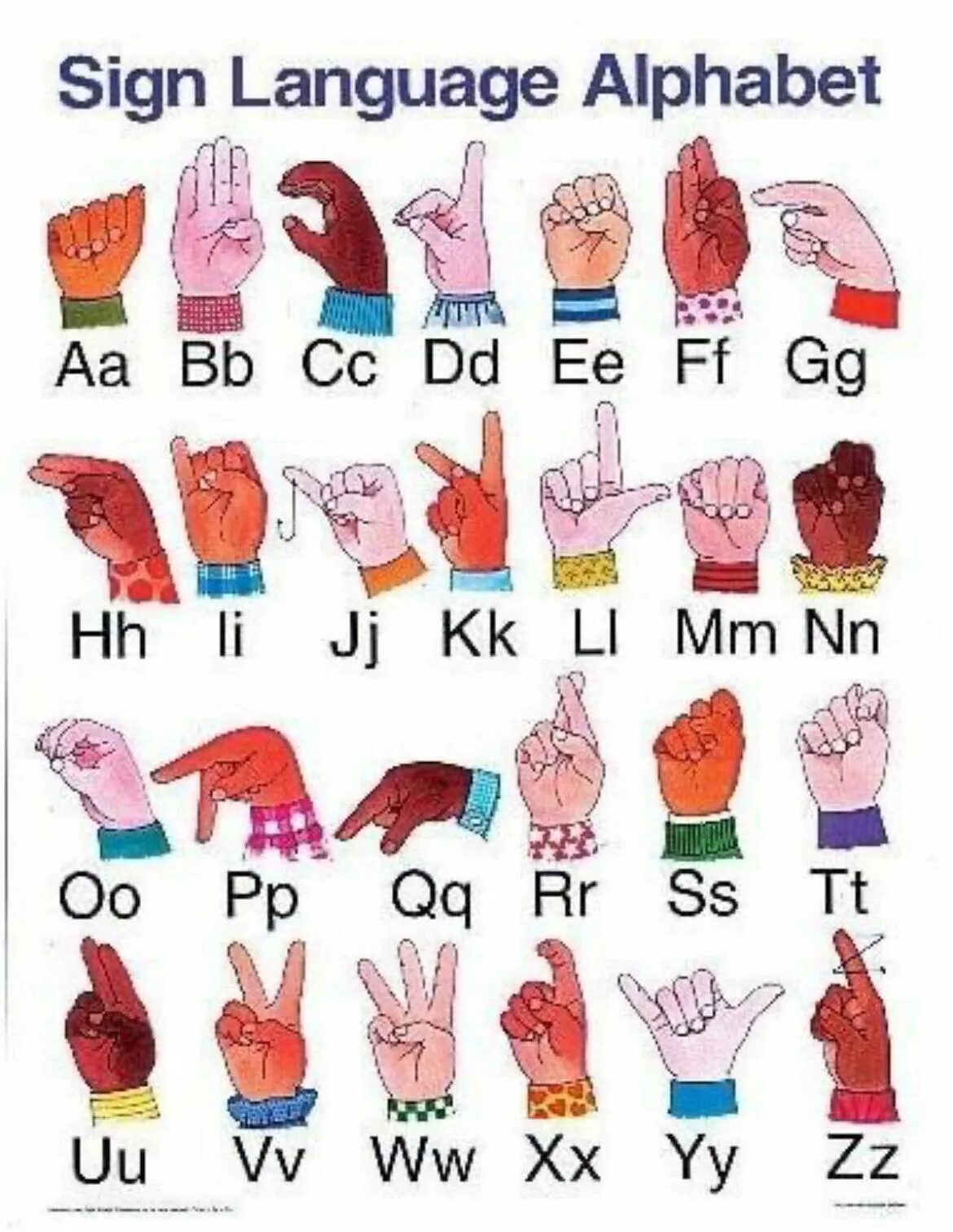 Язык жестов. Жесты глухонемых. Язык жестов английский. Язык жестов алфавит. Глухой на английском
