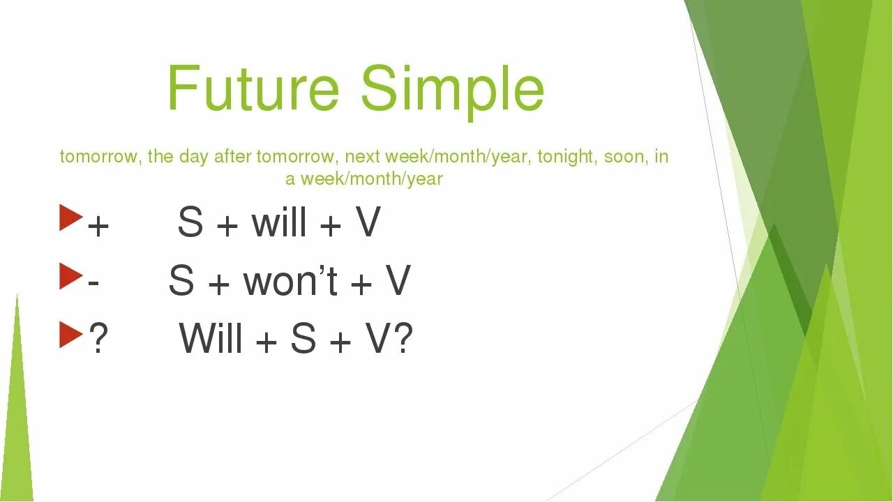 Future simple формула образования. Формула Future simple в английском языке. Future simple схема. Future simple Tense формула.