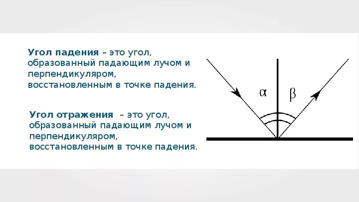 Падающий и отражающий луч. Угол падения это угол. угол падения и угол отражения. угол падения луча. что называется углом падения.