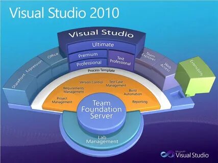Visual system