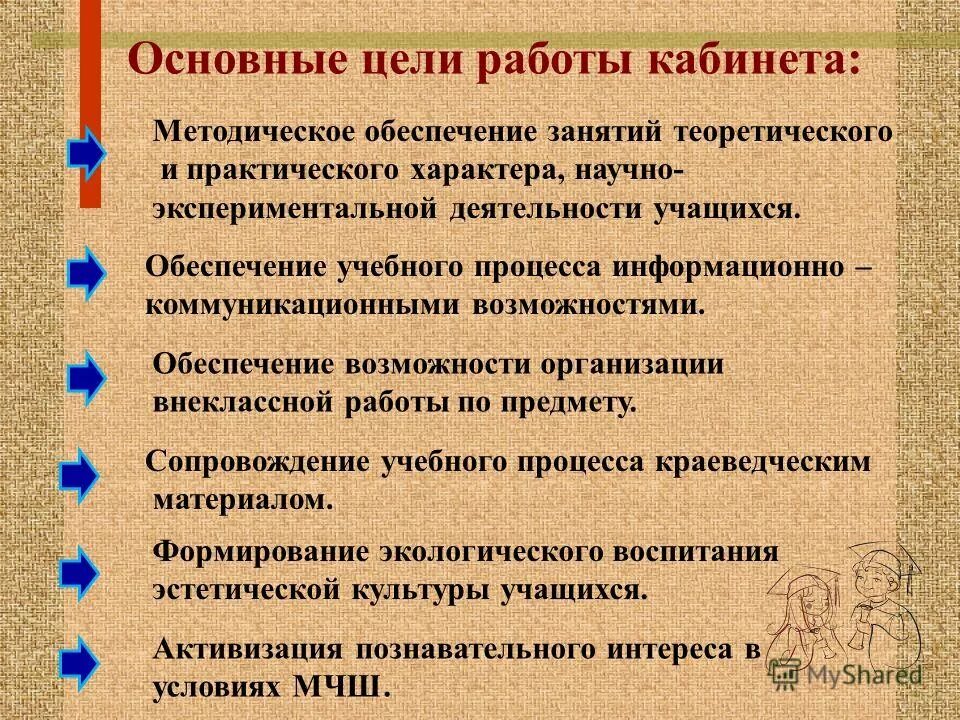 задачи методической работы. цель работы кабинета здорового ребенка. цель работы кабинета. цель работы кабинета. предметно-пространственная среда финансовой грамотности.