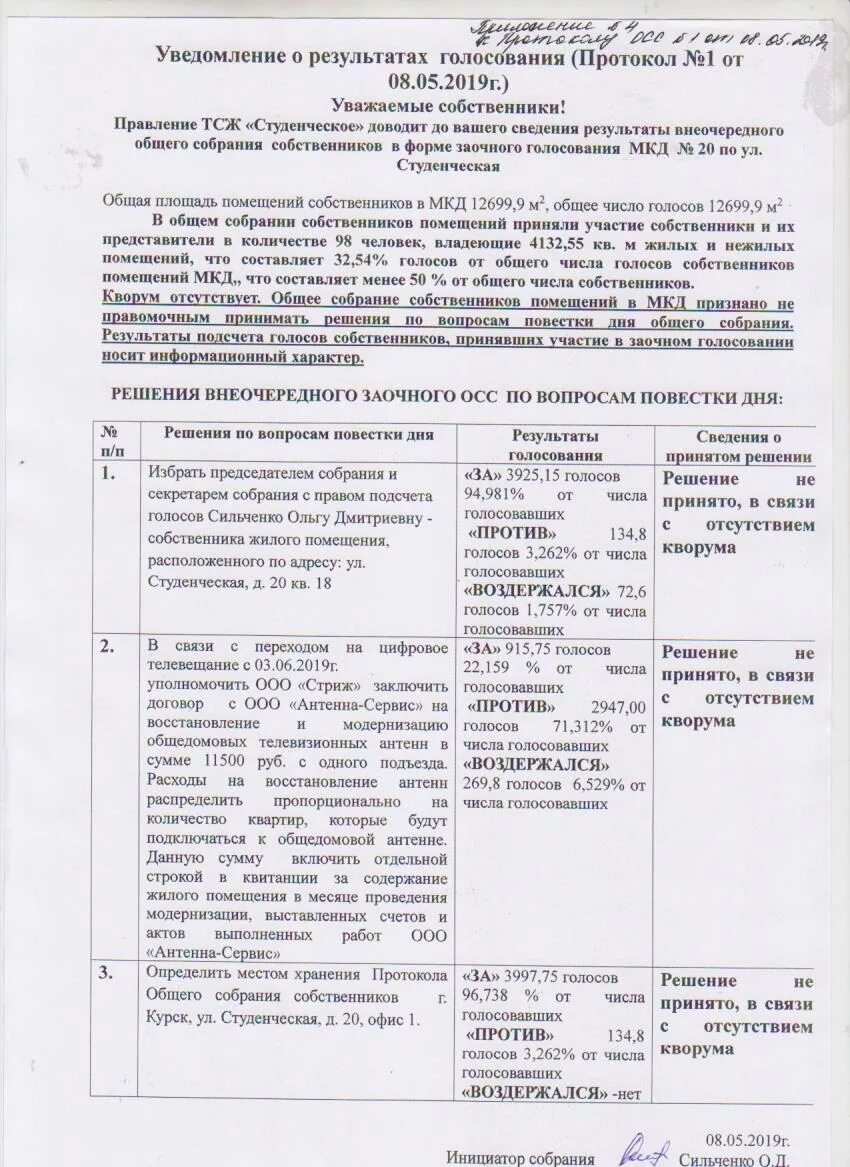 Кворум собрания собственников. Итоги общего собрания собственников. протокол осс. протокол собрания собственников жилья. протокол об отсутствии кворума.