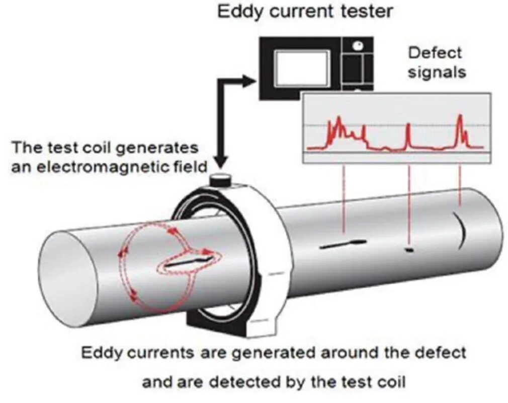 Nuclear instrument and methods