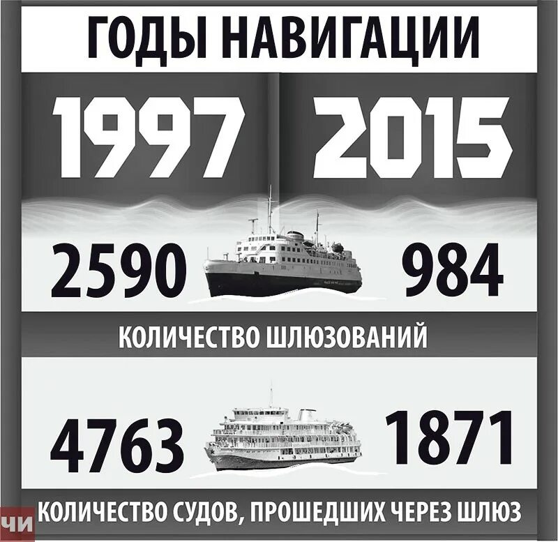Когда заканчивается навигация в 2025 году. Когда заканчивается навигация в 2025 году