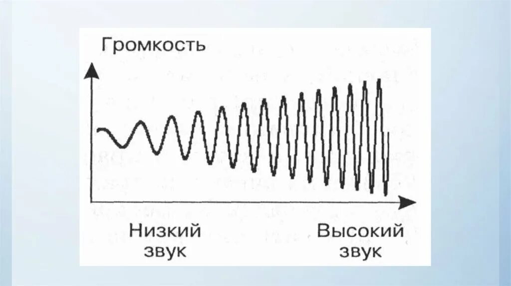 Звук 10 максимум. Кодирование звука презентация. Кодирование звуковой информации. Текстовая графическая и звуковая информация. Кодирование звука презентация 10 класс.