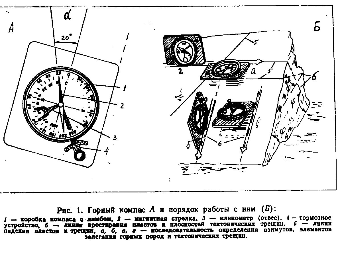 Свойства метаморфических горных пород кратко. Горные породы используются в строительстве. Газовая горелка из паяльной лампы для горна. Газовый кузнечный горн "малыш" чертеж. Схема устройства магнитного компаса.