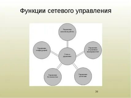 Какие основные функции сети