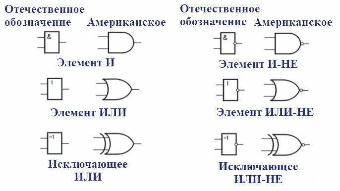 3 логические элементы. Базовые логические элементы схемы. базовые логические операции и схемы. цоколевка элементов. цоколевка элементов nk146.