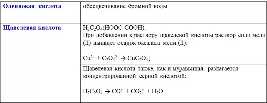 Обесцвечивает бромную воду следующая. Кислоты с бромной водой. Обесцвечивание бромной воды в органической химии. Какая карбоновая кислота обесцвечивает бромную воду. Обесцвечивание бромной воды кислотой.