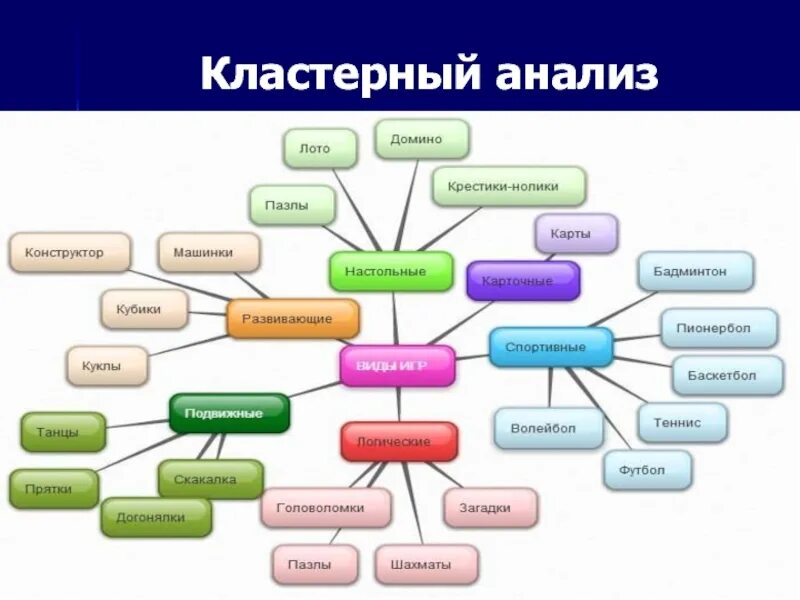 Кластерах данных