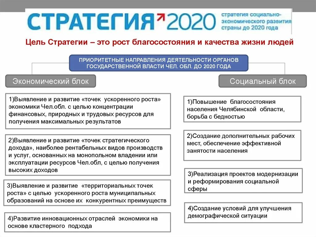 Стратегия 2020 реализация. Цели стратегии 2020. Стратегия развития страны 2020. Стратегическая инициатива это. Стратегические цели экономиста.