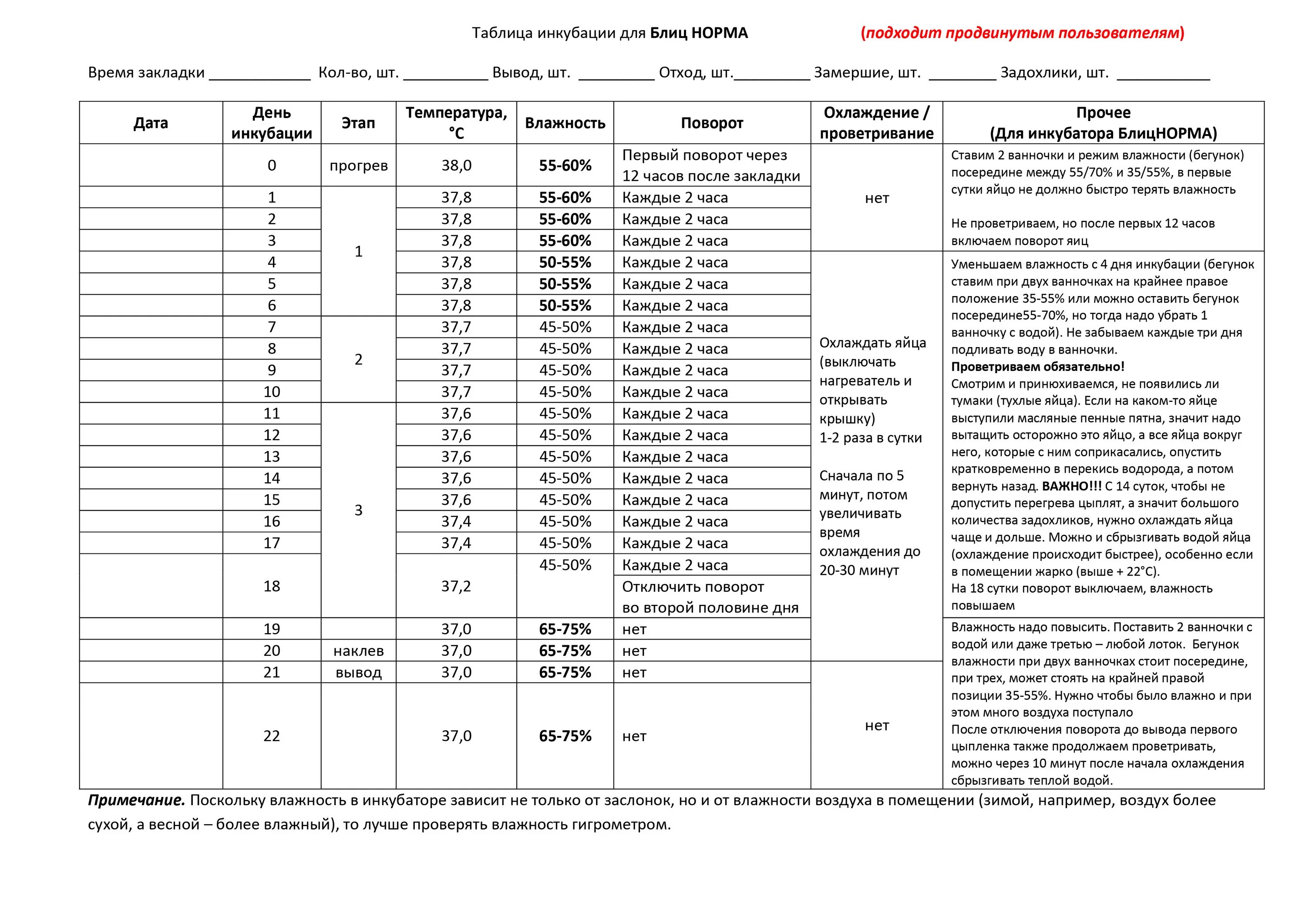 Инкубатор блиц норма 72 таблица. Режим инкубации куриных яиц в инкубаторе блиц норма 72 таблица. Таблица вывода цыплят в инкубаторе в домашних условиях инкубатором. Таблица инкубации блиц норма 72 куриных. Режим инкубации куриных яиц в инкубаторе таблица.