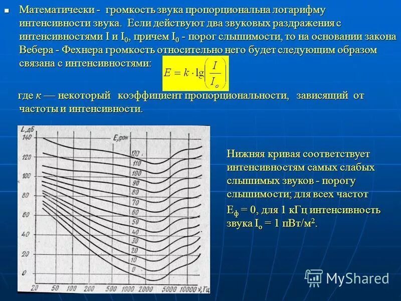 Слух децибелы. Порог слышимости в децибелах. Интенсивность и громкость звука. Шкала интенсивности звука. Оценка интенсивности звука.