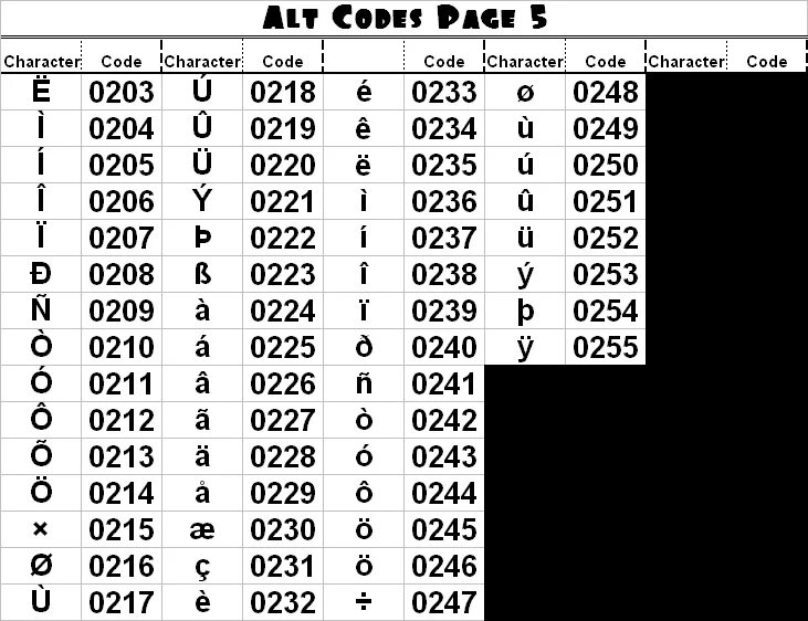 Код символа е. Таблица символов ASCII через alt. Значки alt. Альт коды. Коды клавиатуры alt.