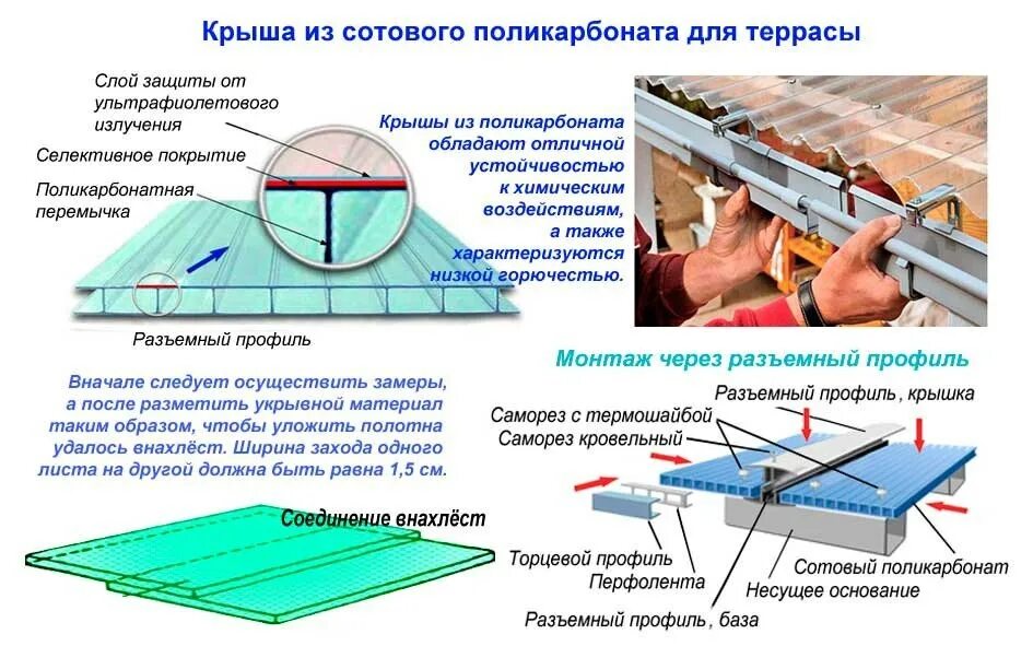 Какой стороной класть поликарбонат. Крепление для монолитного поликарбоната к деревянному каркасу. Крепление сотового поликарбоната к деревянному каркасу. Крепление торцевой планки поликарбоната. Схема крепления поликарбоната к металлическому каркасу навеса.