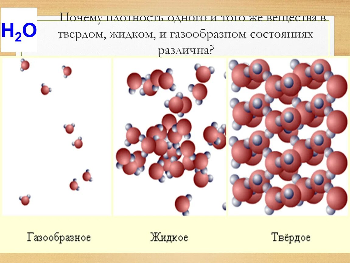 Чем отличается твердое от жидкого. Твердое жидкое и газообразное состояние вещества. Молекулы твердое жидкое газообразное. Состояния вещества в твёрдом жидком и газообразном состояниях. Молекулы в твердом жидком и газообразном состоянии.