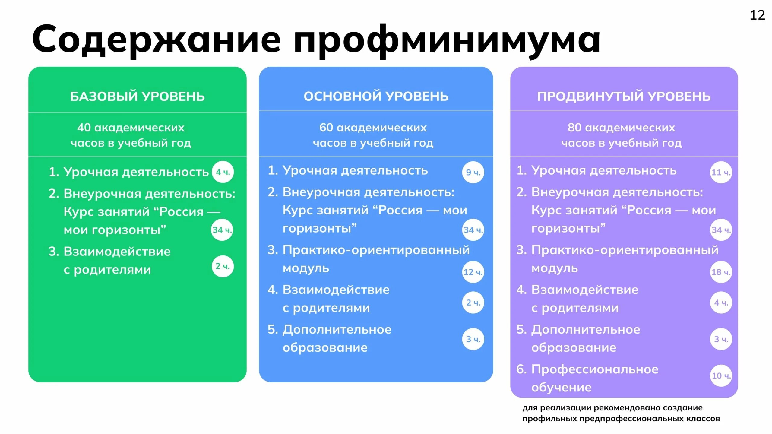 Профминимум 23 ноября