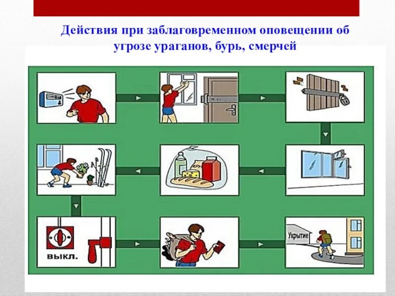 Безопасные действия при урагане смерче грозе. Алгоритм поведения при смерче. действия при урагане. алгоритм действий при получении штормового предупреждения. действия при ураганах бурях смерчах.