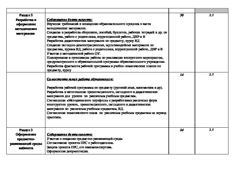 Дневник производственной практики ПМ 04. Вывод по учебной практике дошкольное образование ПМ 05. Дневник отчет по практике дошкольное образование пм05. Дневник производственной практики ПМ 05.