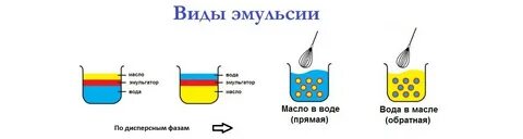 Эмульсионная основа состав