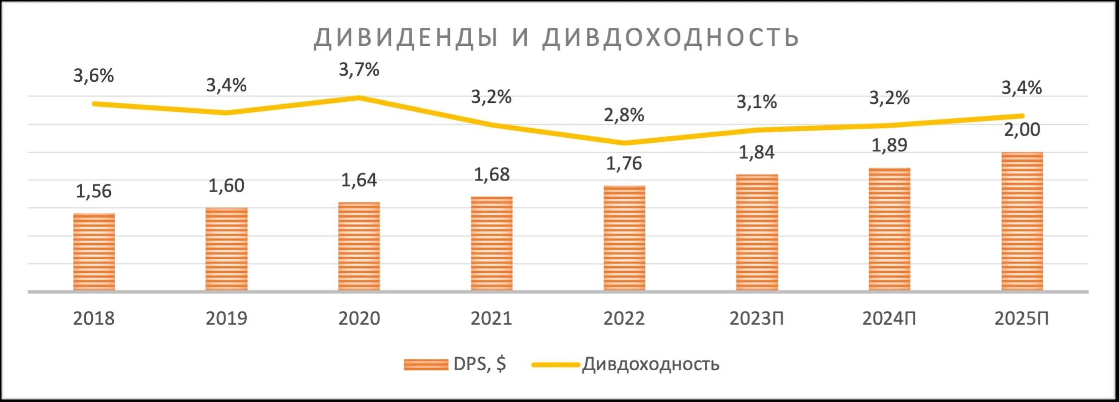 Дивиденды Кока кола. Дивидендные акции 2023. Дивиденды по акциям Норникеля в 2023. 4. Дивидендная доходность акции.