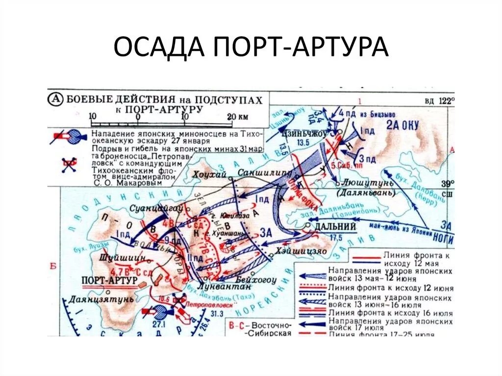 Начало японской войны дата