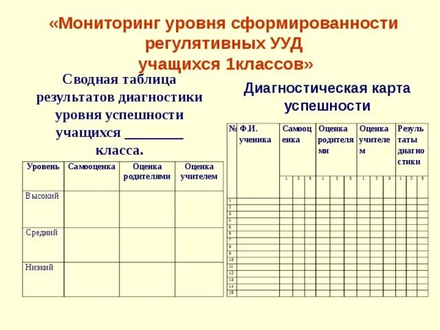 Учет результатов учащихся. Карта учета динамики развития ребенка с ОВЗ. Мониторинг по предметам в начальной школе по ФГОС 1-4 класс таблица. Диагностические карты для дошкольников по ФГОС. Индивидуальная карта развития ребенка в ДОУ для мониторинга.