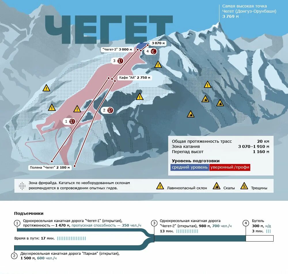 Эльбрус горнолыжный где находится