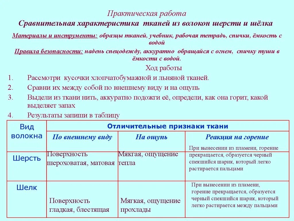 Характер горения. Практическая работа сравнительная характеристика. Характеристика шелка и шерсти. Практическая работа шерсть и шелк. Сравнительная характеристика тканей из волокон шерсти.