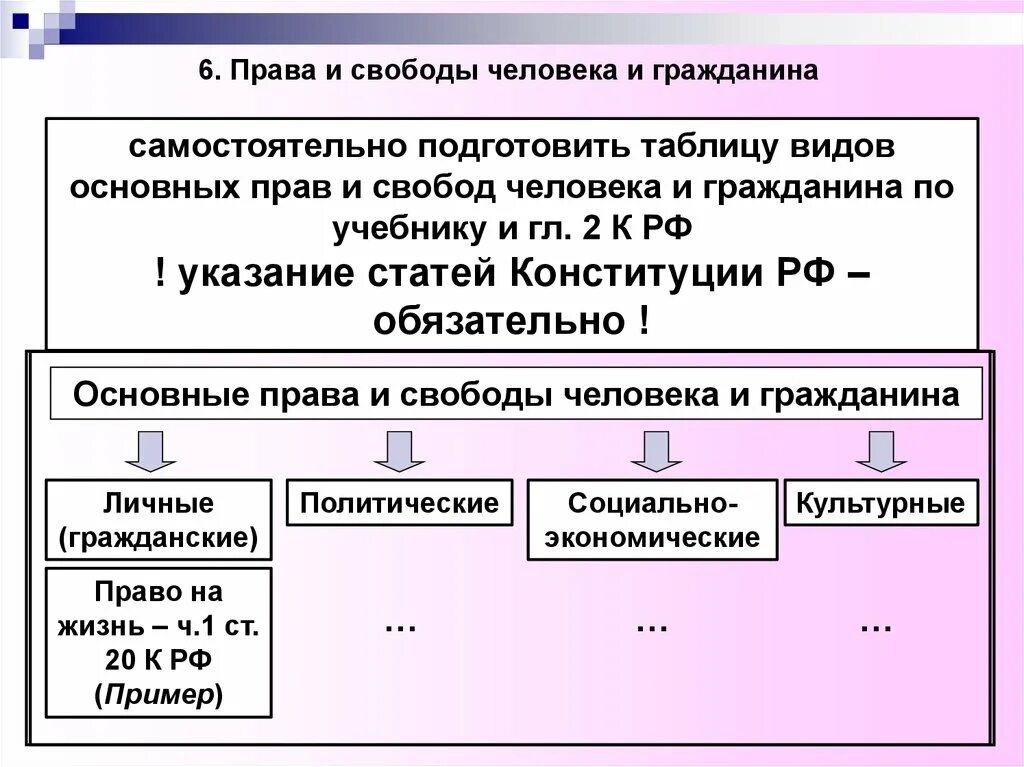 Гражданин и человек таблица. Виды прав человека таблица.