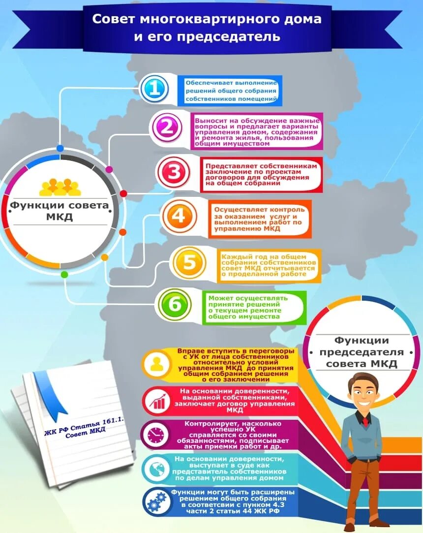 Голосование общее собрание собственников. Голосование общее собрание собственников. Голосование общее собрание собственников. Собрание жильцов дома. Голосование общее собрание собственников.